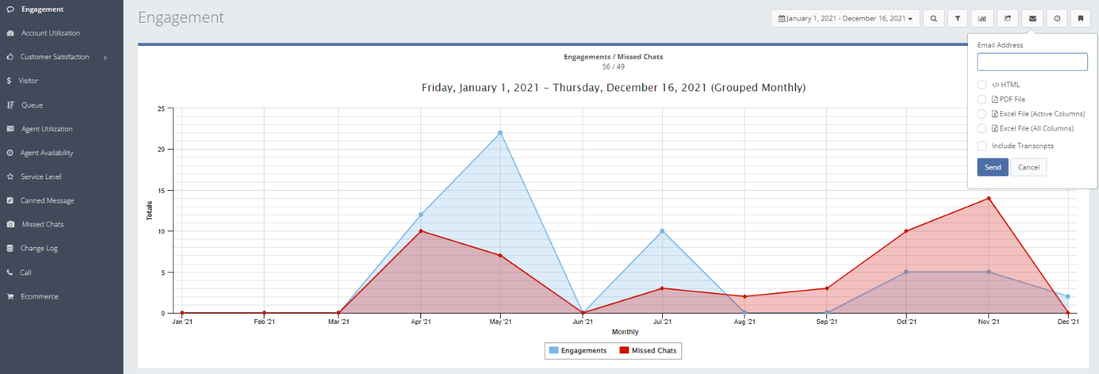 Email report control, Picture