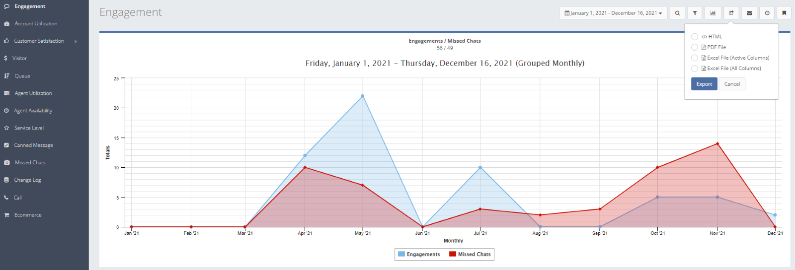 Export report control, Picture