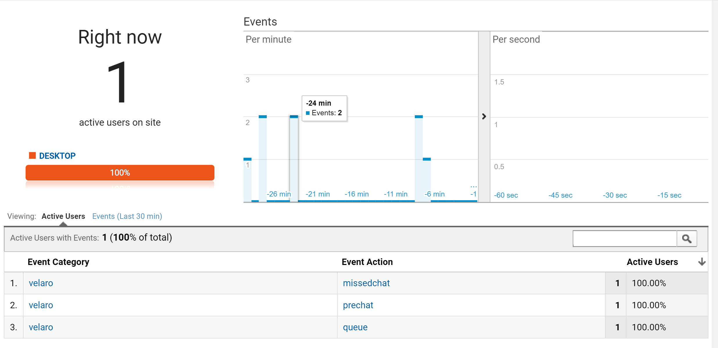 Google Analytics event tracking