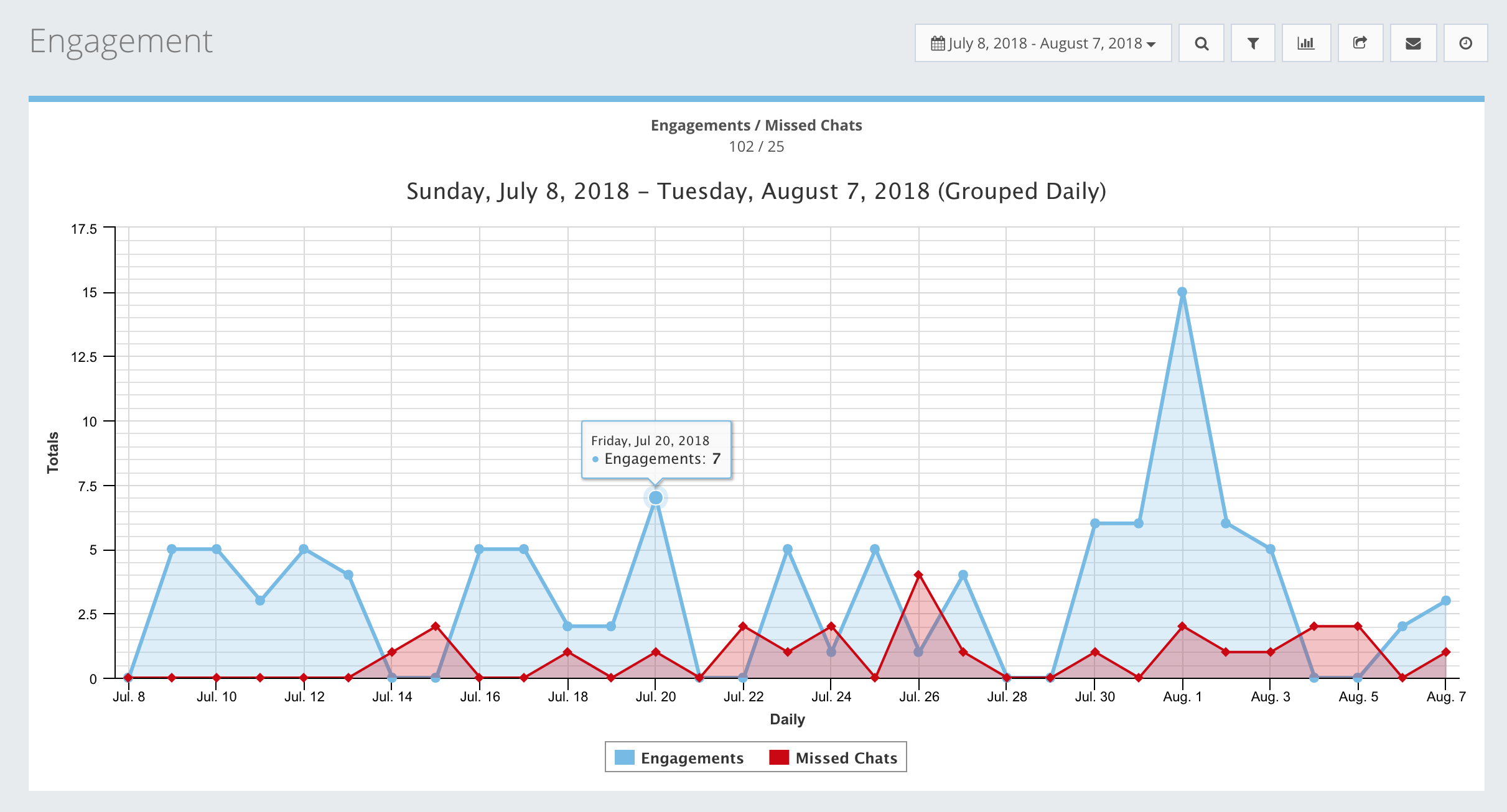 This image shows The Reports section displays the reports menu. 